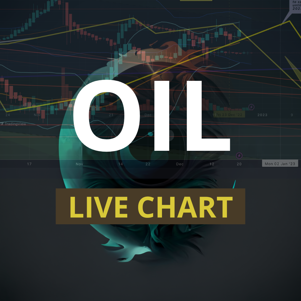 OIL forecast by Osher’s AstroLive Charts