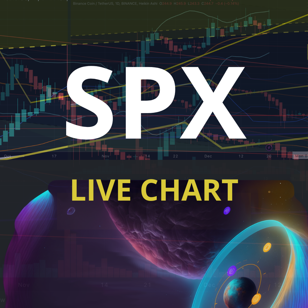 SPX (SPY) Osher’s AstroLive Charts
