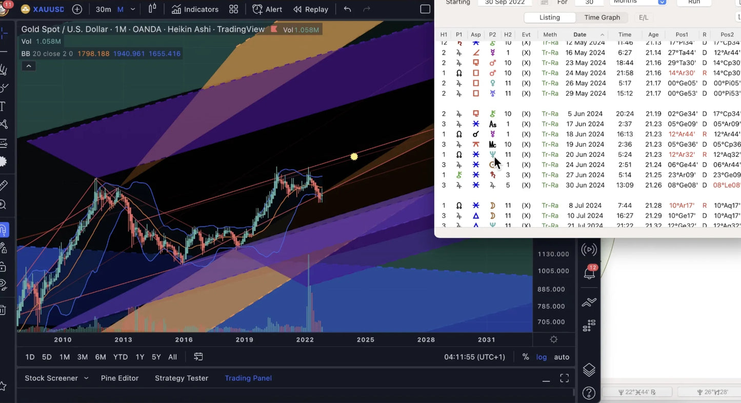 AstroFinance course: Module 4 out of 5