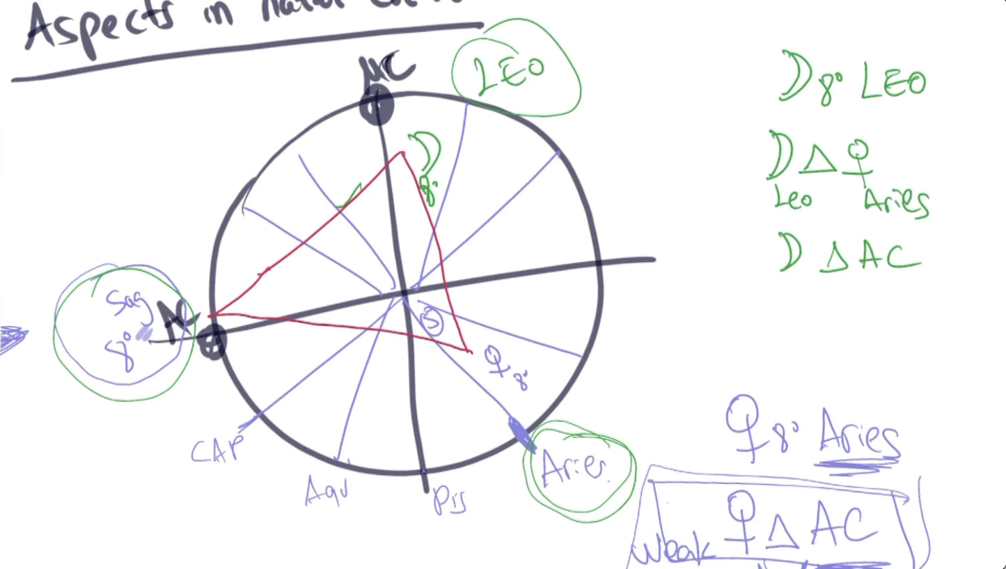 AstroFinance course: Module 2 out of 3