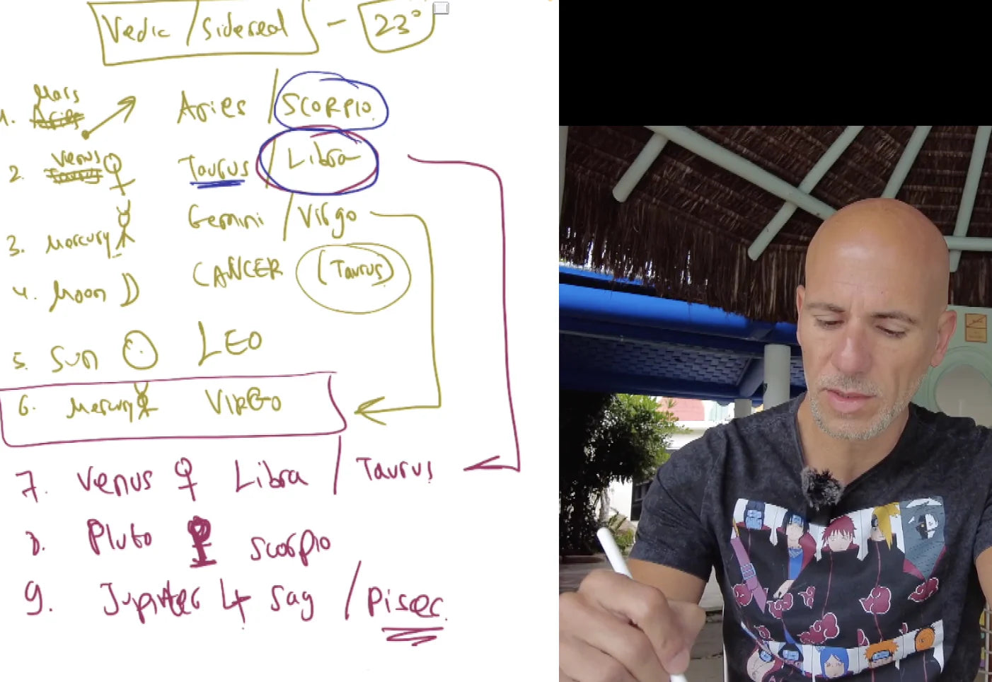 AstroFinance course: Module 2 out of 3