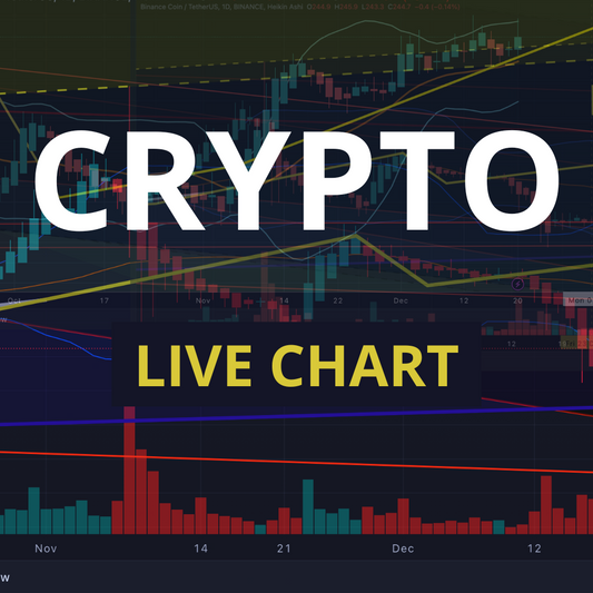 Crypto Live charts Access 24/7